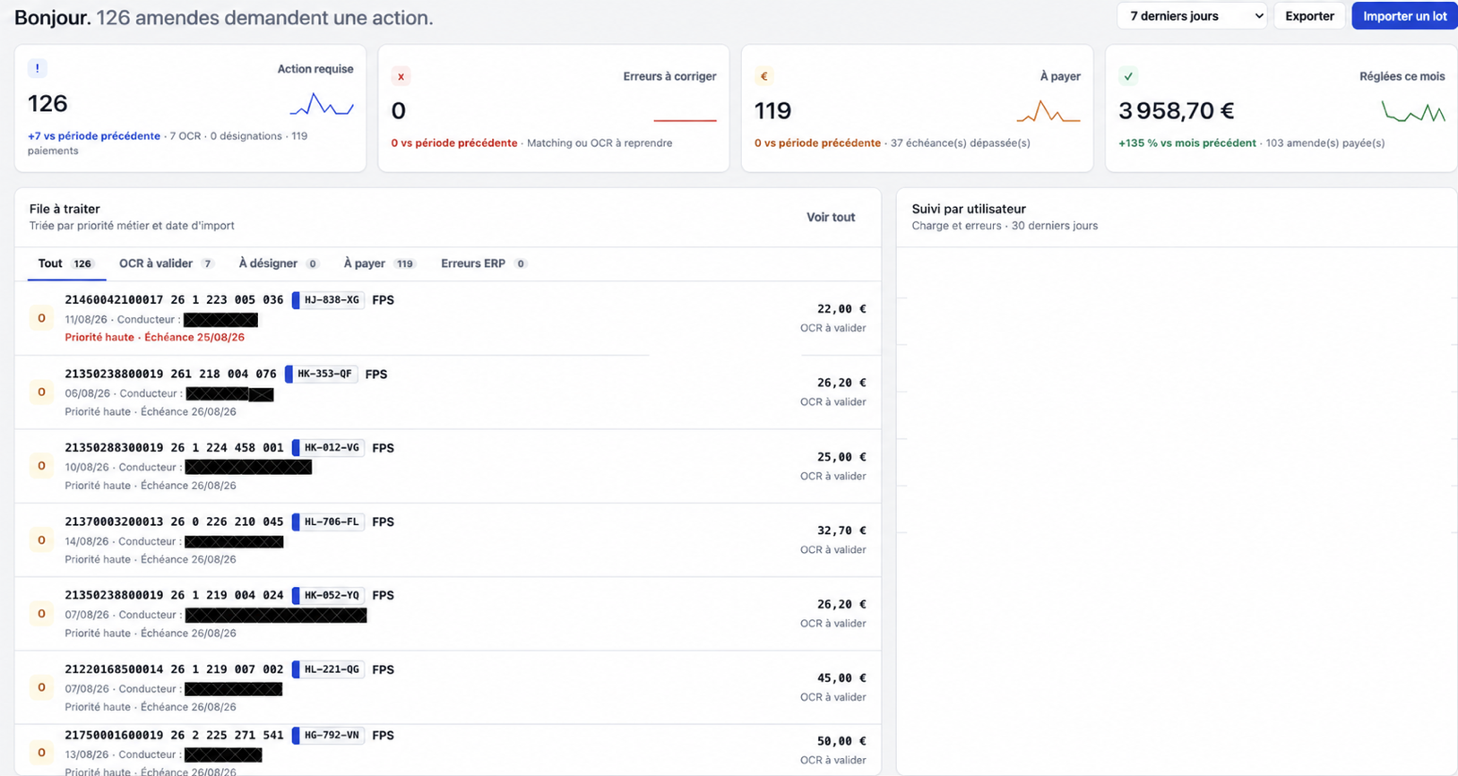 Tableau de bord DriveCheck anonymisé présentant les dossiers prioritaires à traiter