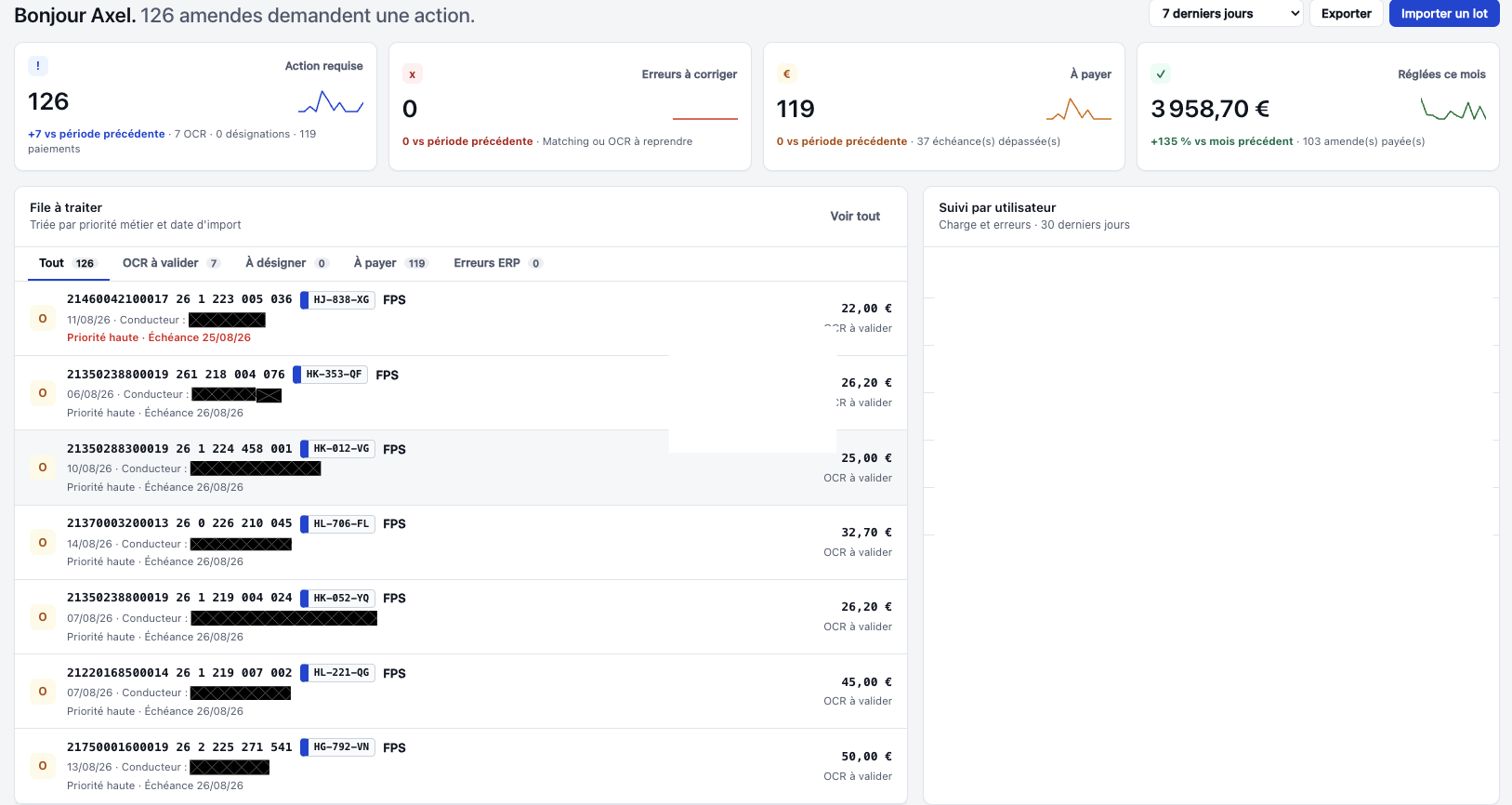 Tableau de bord DriveCheck présentant les dossiers prioritaires à traiter