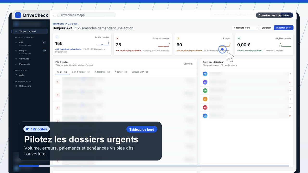 Aperçu anonymisé de la file de traitement DriveCheck
